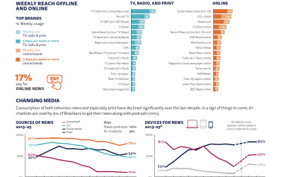 A crise (e as possibilidades) do jornalismo em tempos digitais